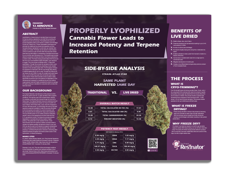 Lyophilized-Cannabis-Poster-Presentation