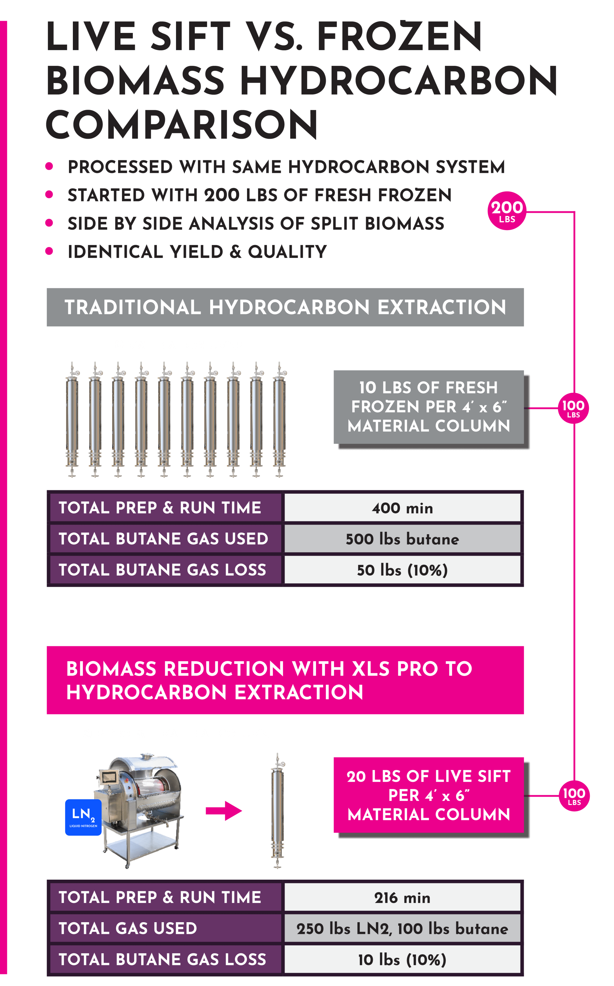 Live Sift vs. Biomass - Mobile